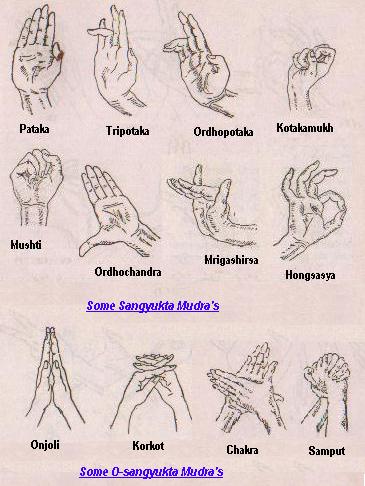 Hand Mudras Chart